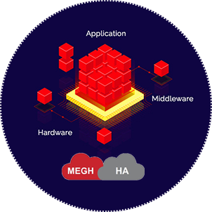 Our MeghHA Solution keeps an eye on ALL of the layers bridging the gap